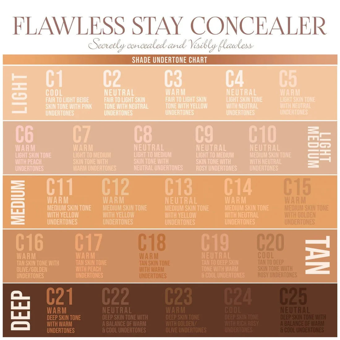 CORRECTOR FLAWLESS STAY DE BEAUTY CREATION 8G